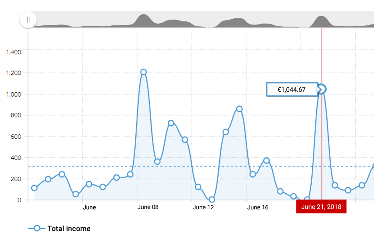 Fitssey reports and statistics will help you boost your studio